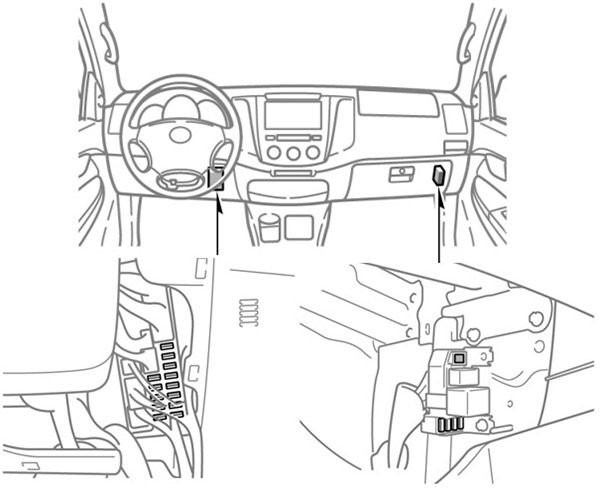 Toyota Hilux (2005-2007): Localização da caixa de fusíveis