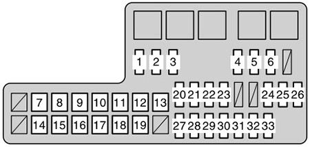 Toyota Hilux (2011-2014): Diagrama de fusíveis