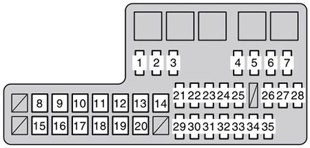 Toyota Hilux (2011-2014): Diagrama de fusíveis