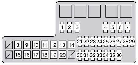 Toyota Hilux (2011-2014): Diagrama de fusíveis