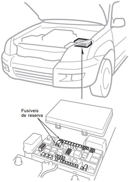 Toyota Land Cruiser Prado (J120; 2003-2009): Localização da caixa de fusíveis