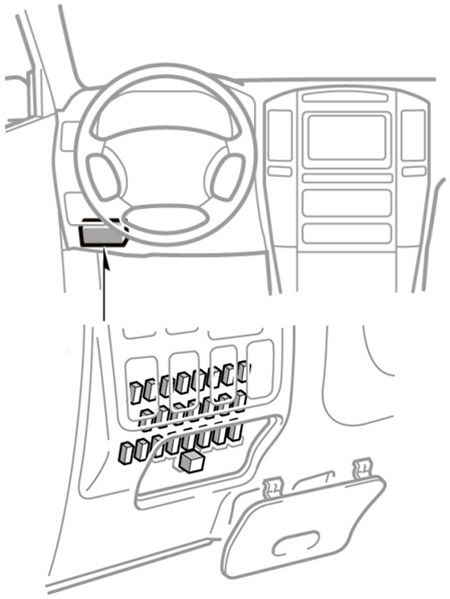 Toyota Land Cruiser Prado (J120; 2003-2009): Localização da caixa de fusíveis