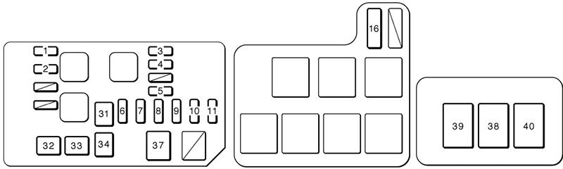 Toyota RAV4 (XA10; 1994-2000): Diagrama de fusíveis