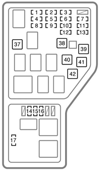 Toyota RAV4 (XA20; 2001-2005): Diagrama de fusíveis