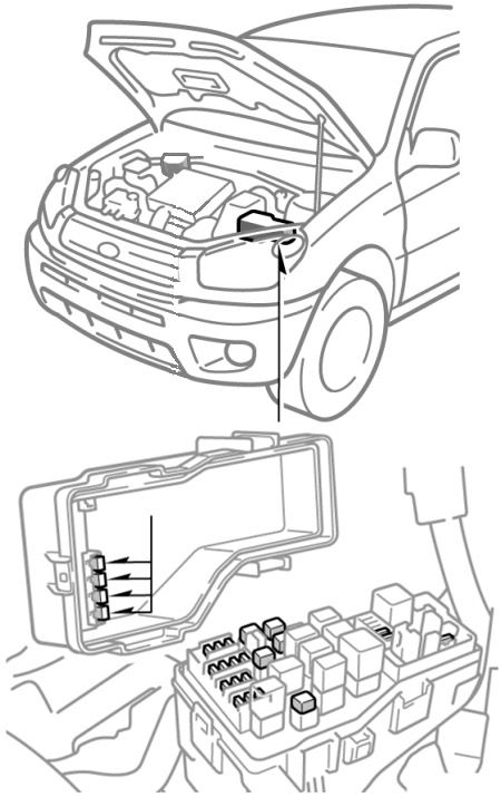 Toyota RAV4 (XA20; 2001-2005): Localização da caixa de fusíveis