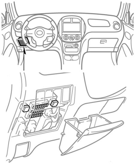 Toyota RAV4 (XA20; 2001-2005): Localização da caixa de fusíveis