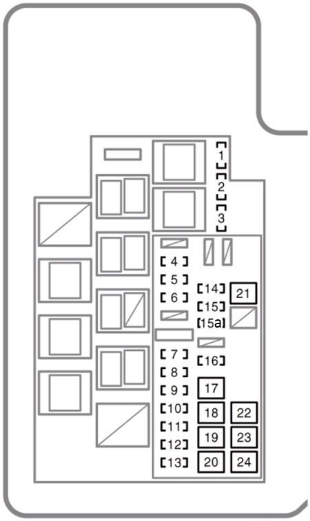 Toyota RAV4 (XA30; 2006-2012): Diagrama de fusíveis