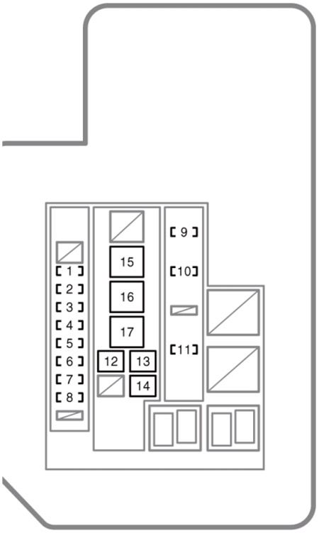 Toyota RAV4 (XA30; 2006-2012): Diagrama de fusíveis