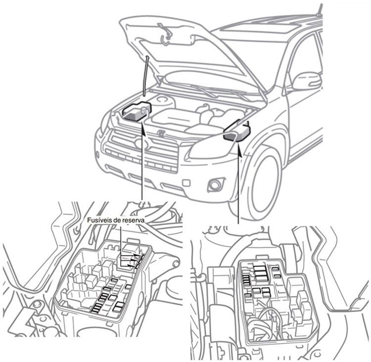 Toyota RAV4 (XA30; 2006-2012): Localização da caixa de fusíveis