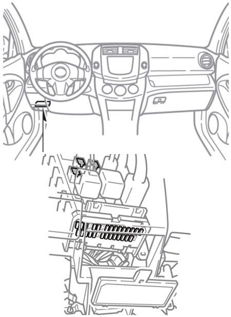 Toyota RAV4 (XA30; 2006-2012): Localização da caixa de fusíveis