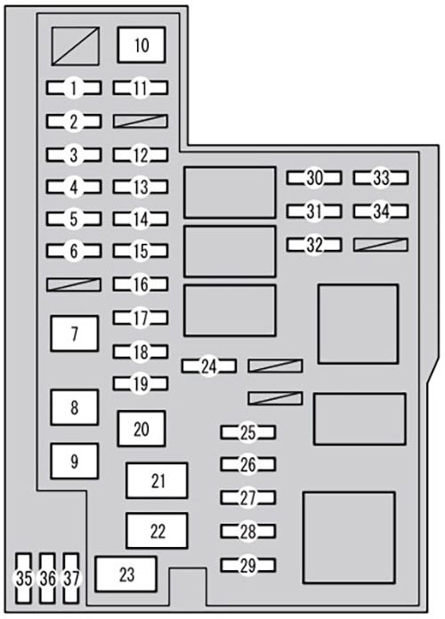 Toyota RAV4 (XA40; 2013-2016): Diagrama de fusíveis