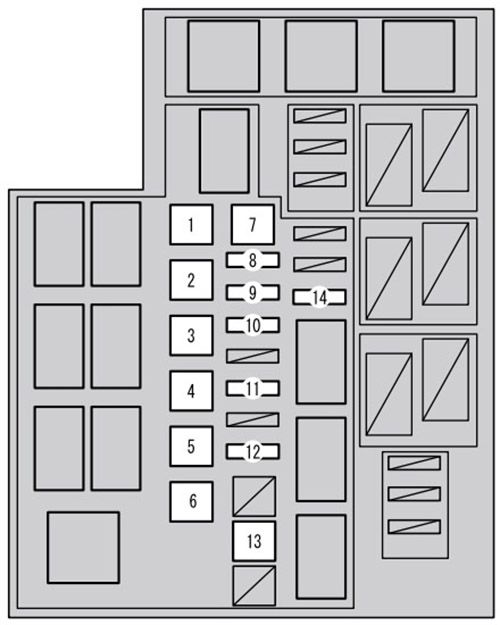 Toyota RAV4 (XA40; 2013-2016): Diagrama de fusíveis