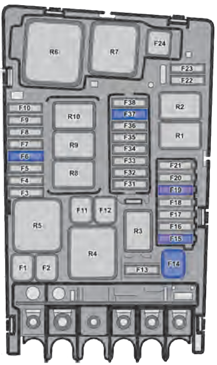 Volkswagen Passat / Passat Variant (2015-2019): Diagrama de fusíveis