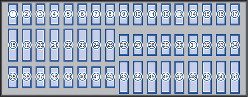 Volkswagen up! (2017-2021): Diagrama de fusíveis
