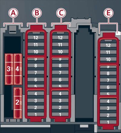 Audi A4 (2012-2015): Diagrama de fusíveis