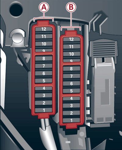 Audi A4 (2012-2015): Diagrama de fusíveis