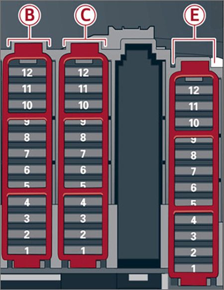 Audi A5 (2012-2015): Diagrama de fusíveis