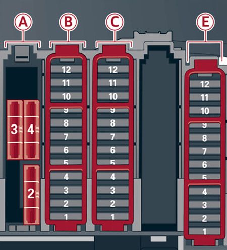 Audi A5 Cabrio (2014-2016): Diagrama de fusíveis