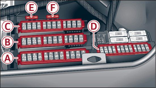 Audi A6 (2012-2015): Diagrama de fusíveis