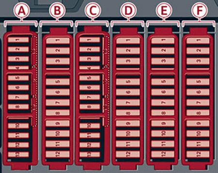 Audi A8 (2010-2014): Diagrama de fusíveis