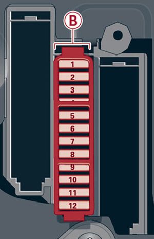 Audi A8 (2010-2014): Diagrama de fusíveis