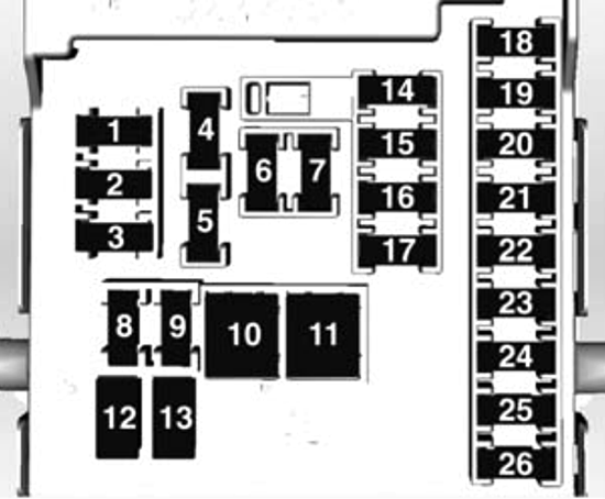 Chevrolet Orlando (J309; 2011-2017): Diagrama de fusíveis