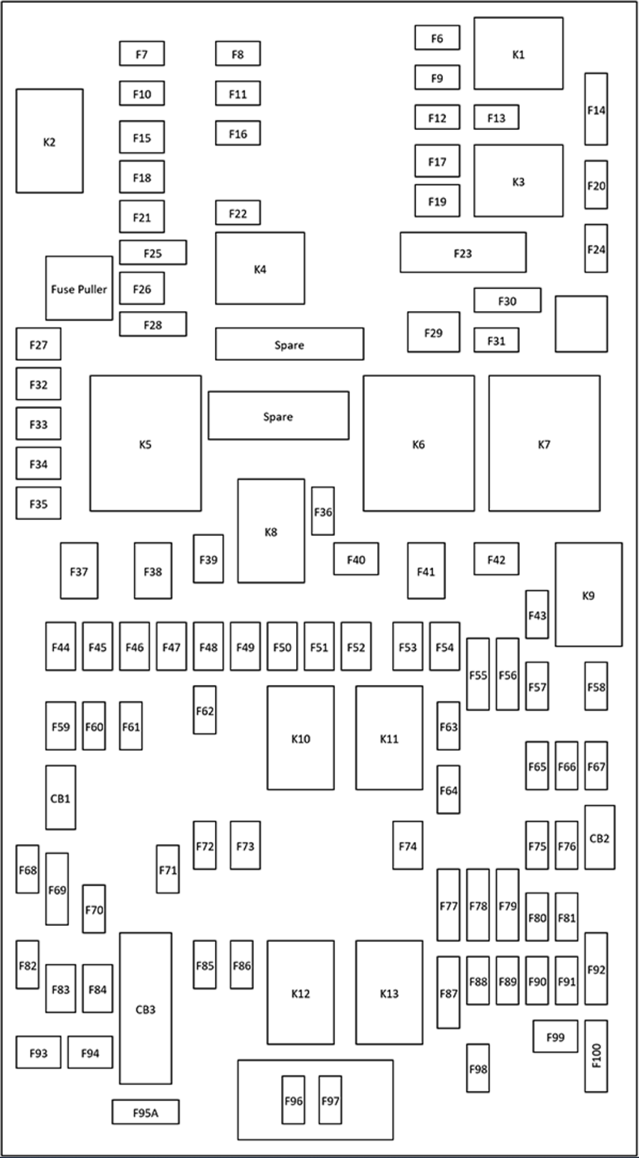 Jeep Cherokee (KL; 2014-2018): Diagrama de fusíveis