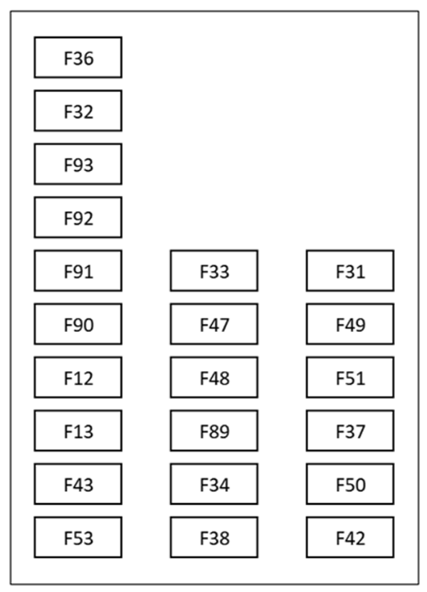 Jeep Cherokee (KL; 2014-2018): Diagrama de fusíveis