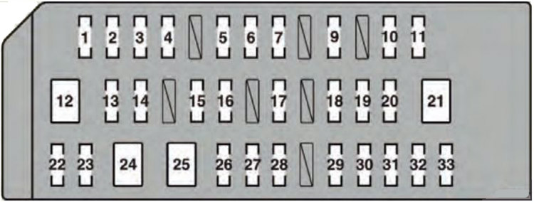 Lexus CT 200h (2012-2013): Diagrama de fusíveis