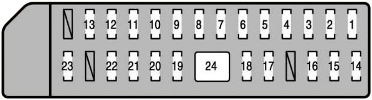 Lexus LS 460I (2006-2007): Diagrama de fusíveis