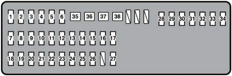 Lexus LS 460I (2006-2007): Diagrama de fusíveis