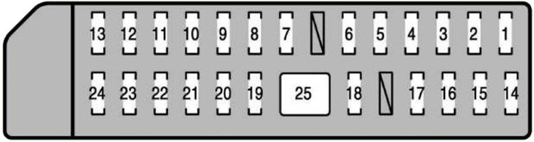 Lexus LS 460I (2006-2007): Diagrama de fusíveis