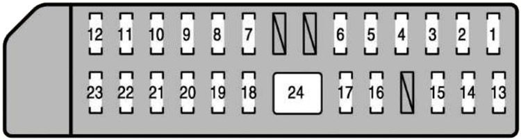 Lexus LS 460I (2006-2007): Diagrama de fusíveis