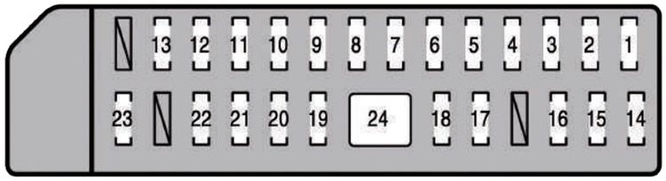 Lexus LS 460I (2008-2012): Diagrama de fusíveis