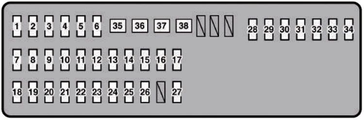 Lexus LS 460I (2008-2012): Diagrama de fusíveis