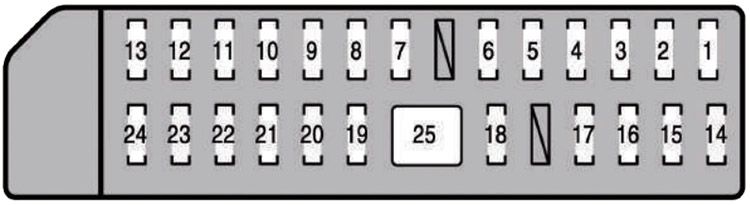 Lexus LS 460I (2008-2012): Diagrama de fusíveis