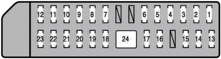 Lexus LS 460I (2008-2012): Diagrama de fusíveis