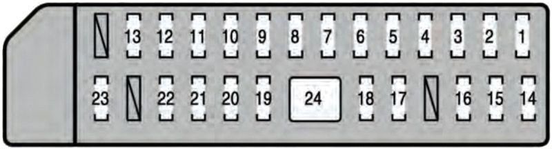 Lexus LS 600h (2008-2009): Diagrama de fusíveis