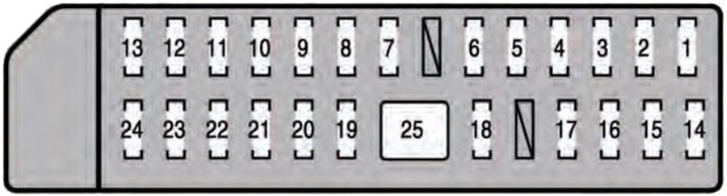 Lexus LS 600h (2008-2009): Diagrama de fusíveis