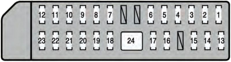 Lexus LS 600h (2008-2009): Diagrama de fusíveis