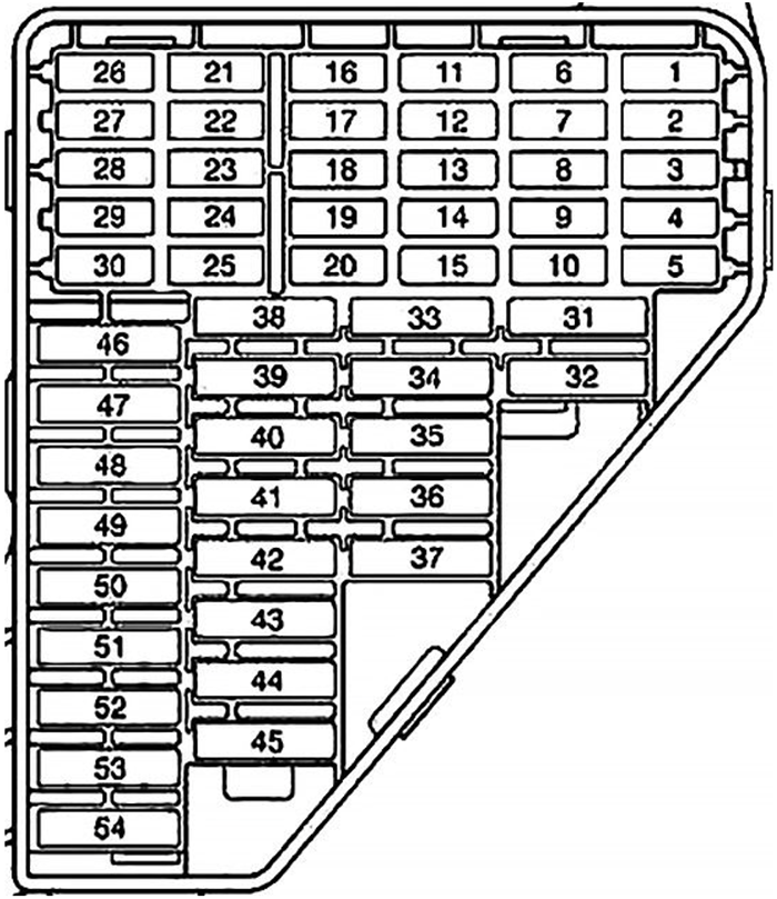 SEAT Córdoba (2003-2008): Diagrama de fusíveis