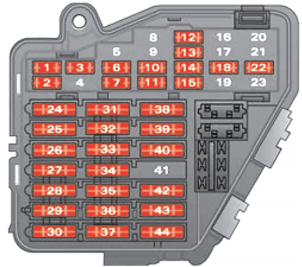 SEAT Exeo ST (2009-2013): Diagrama de fusíveis