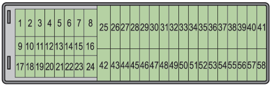 SEAT Toledo (Typ KG; 2012-2015): Diagrama de fusíveis