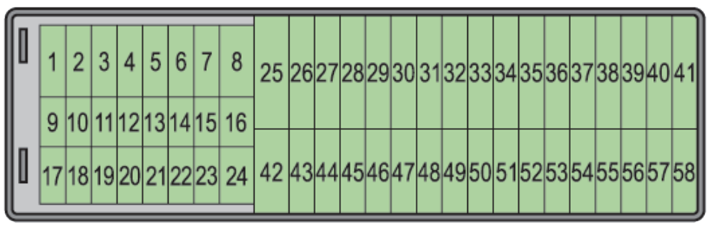 Skoda Fabia (Type 5J; 2011-2014): Diagrama de fusíveis