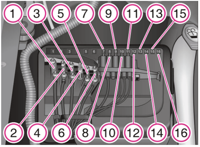 Skoda Fabia (Type 6Y; 2003-2007): Diagrama de fusíveis