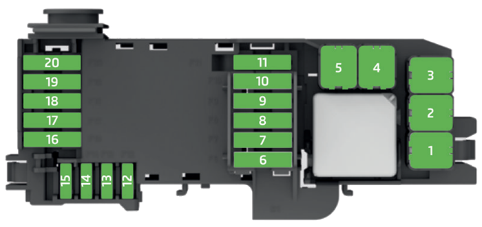 Skoda Fabia (Type NJ; 2014-2018): Diagrama de fusíveis