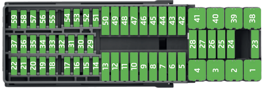 Skoda Fabia (Type NJ; 2014-2018): Diagrama de fusíveis