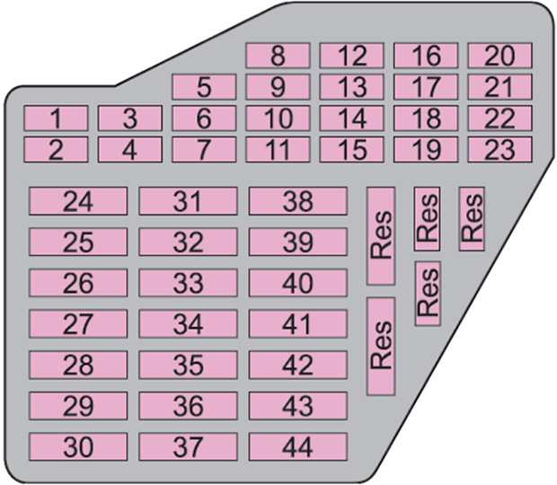 Skoda Octavia Tour (2008-2010): Diagrama de fusíveis