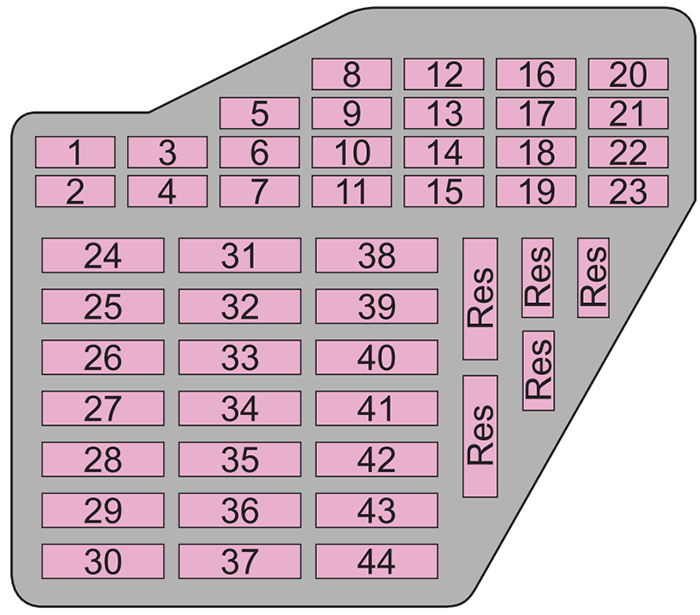 Skoda Octavia Tour I (2004-2007): Diagrama de fusíveis