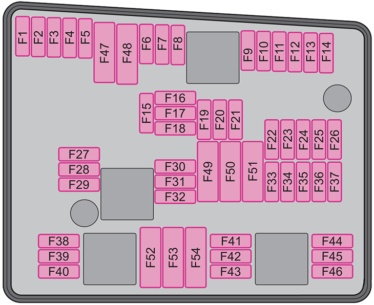 Skoda Octavia (Typ 1Z; 2004-2008): Diagrama de fusíveis